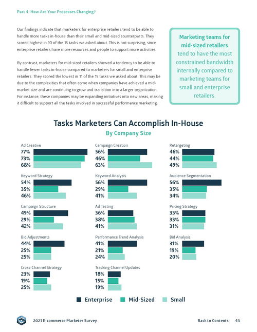 Sidecar《2021年電子商務營銷報告》深度解讀 電子產品銷售的挑戰與機遇